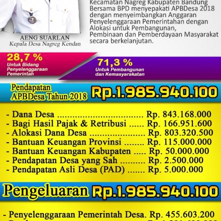 Infografis APBDesa Nagreg KendanTahun Anggaran 2018